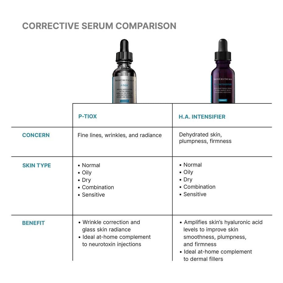 SkinCeuticals - P-TIOX Anti-Wrinkle Serum | MazenOnline
