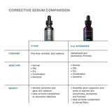 SkinCeuticals - P-TIOX Anti-Wrinkle Serum | MazenOnline