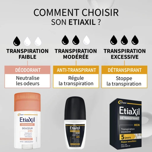 Etiaxil - Antiperspirant Deodorant Control 48h | MazenOnline