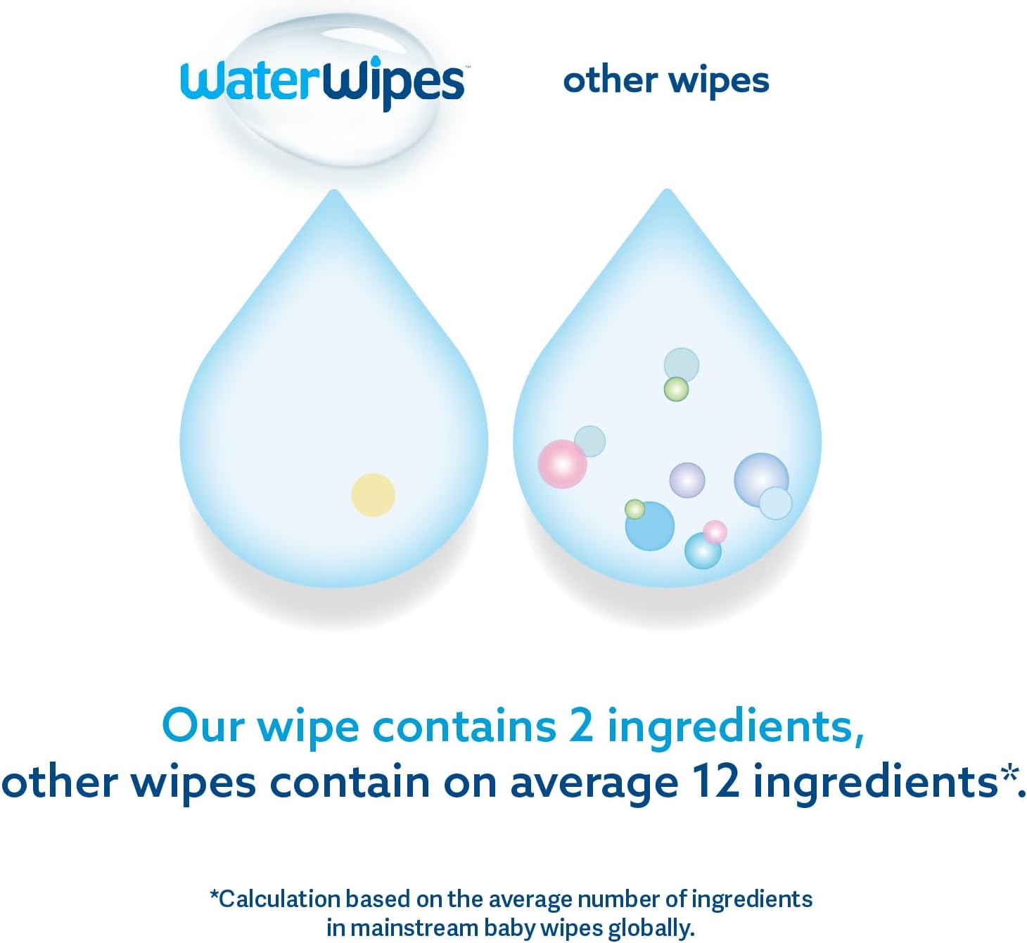 WaterWipes - Water Wipes Plastic Free On the Go Wipes | MazenOnline
