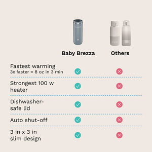 Baby Brezza - Superfast® Portable Bottle Warmer - Rechargeable Travel Warmer for Formula and Breastmilk | MazenOnline