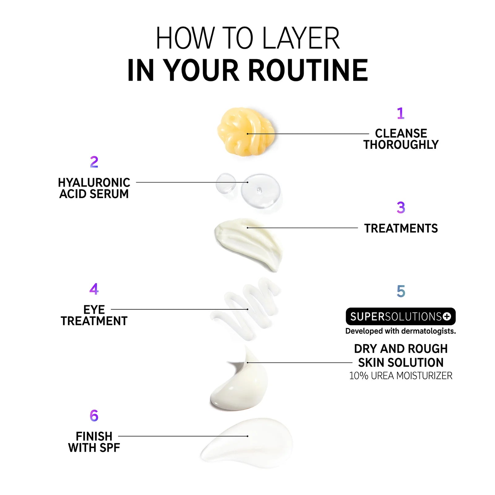 Urea Moisturizer 10% - MazenOnline