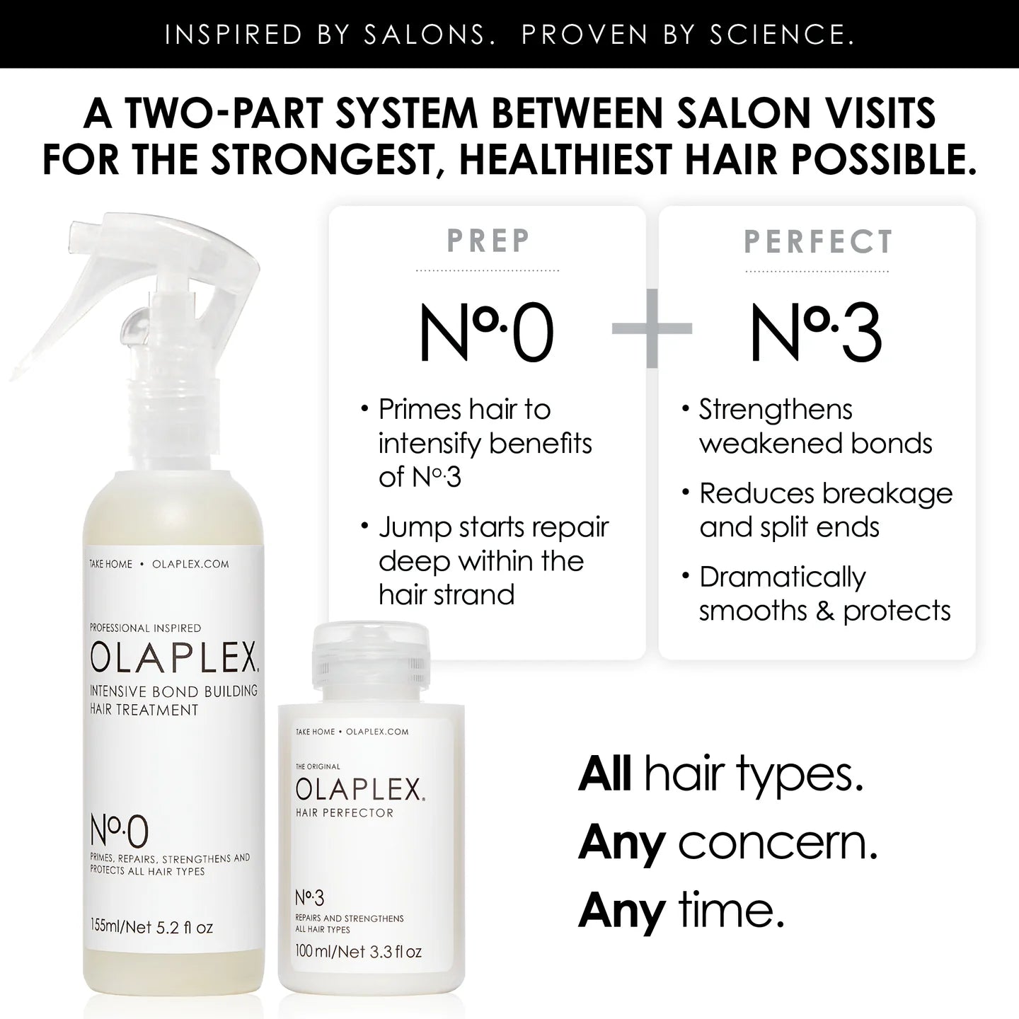 olaplex bonding treatment