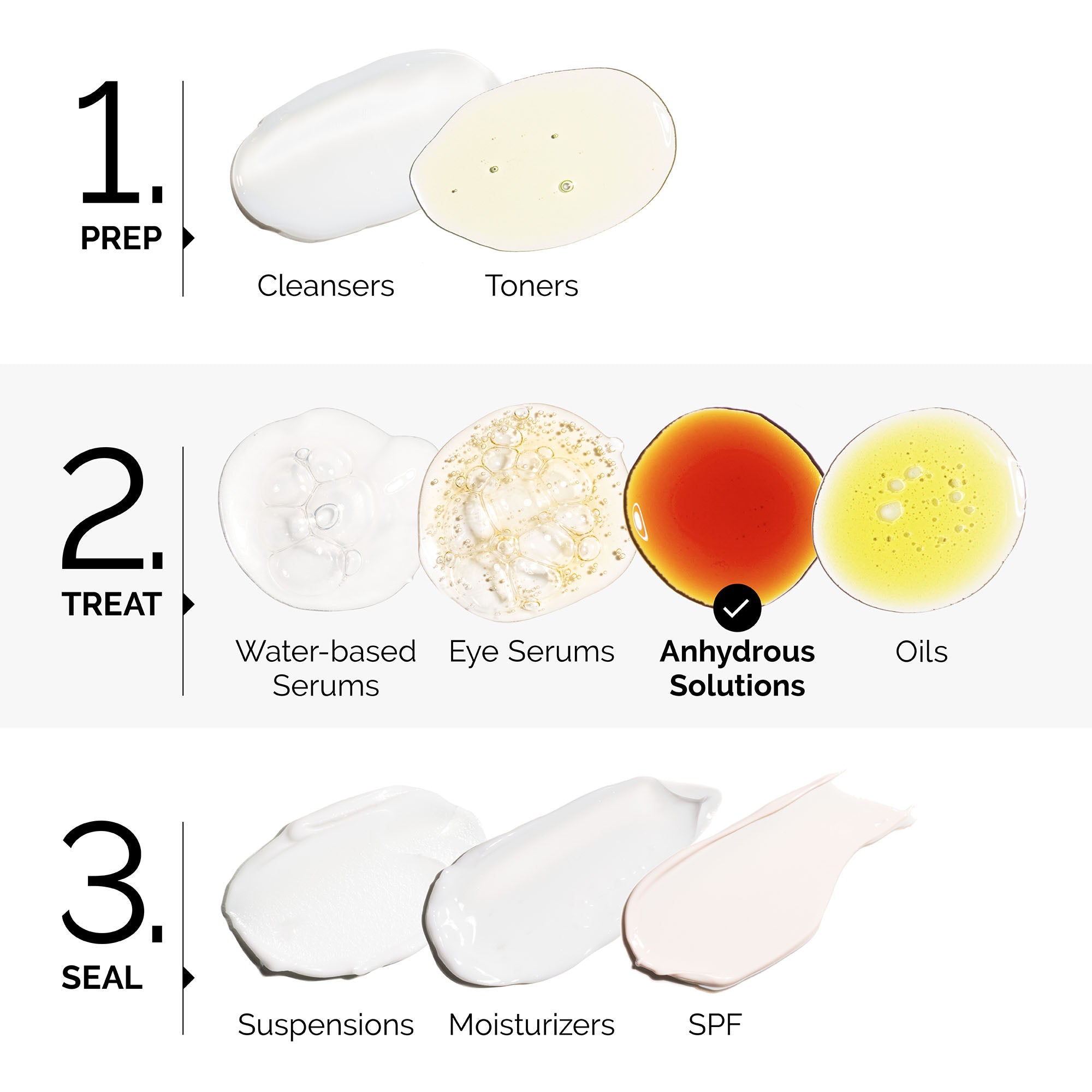 the ordinary salicylic acid