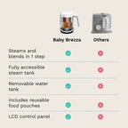 Baby Brezza - One Step™ Baby Food Maker Deluxe: Steamer & Blender for Homemade Baby Food | MazenOnline