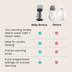 Baby Brezza - Smart Bottle Warmer With Bluetooth | MazenOnline