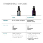 SkinCeuticals - P-TIOX Anti-Wrinkle Serum | MazenOnline