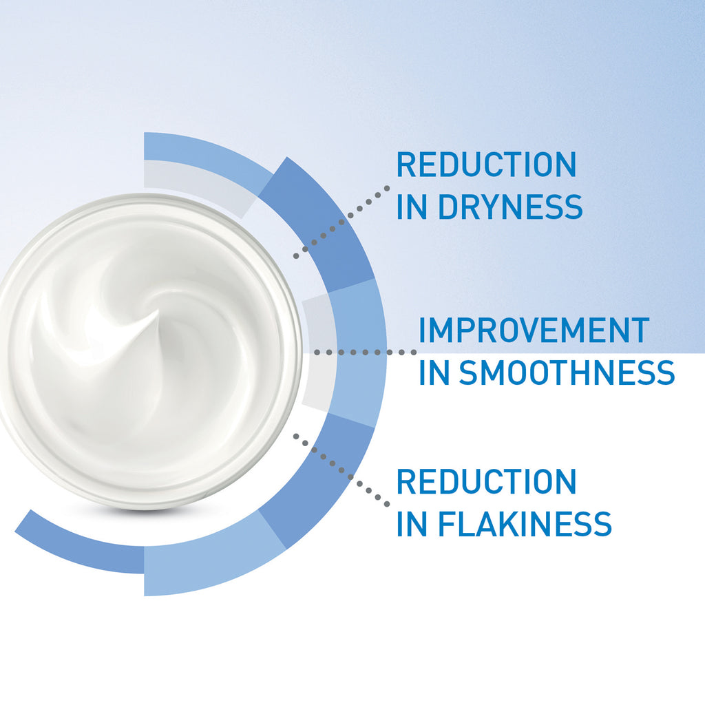 Moisturizing Cream for Dry Skin with Hyaluronic Acid + Hydrating Cleanser 20ml - MazenOnline