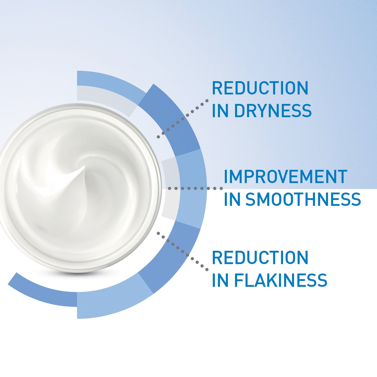 Moisturizing Cream for Dry Skin with Hyaluronic Acid + Hydrating Cleanser 20ml - MazenOnline
