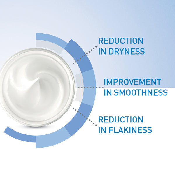 Moisturizing Cream for Dry Skin with Hyaluronic Acid + Hydrating Cleanser 20ml - MazenOnline