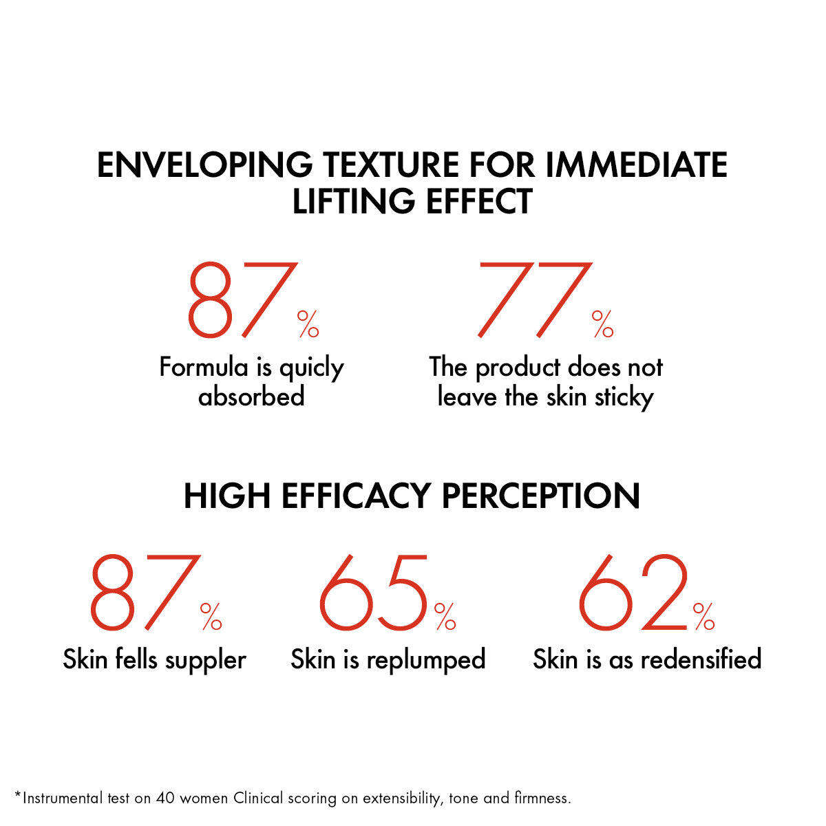 Liftactiv Collagen Specialist Day Cream Anti Aging Face Moisturizer - MazenOnline