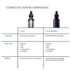 P-TIOX Anti-Wrinkle Serum