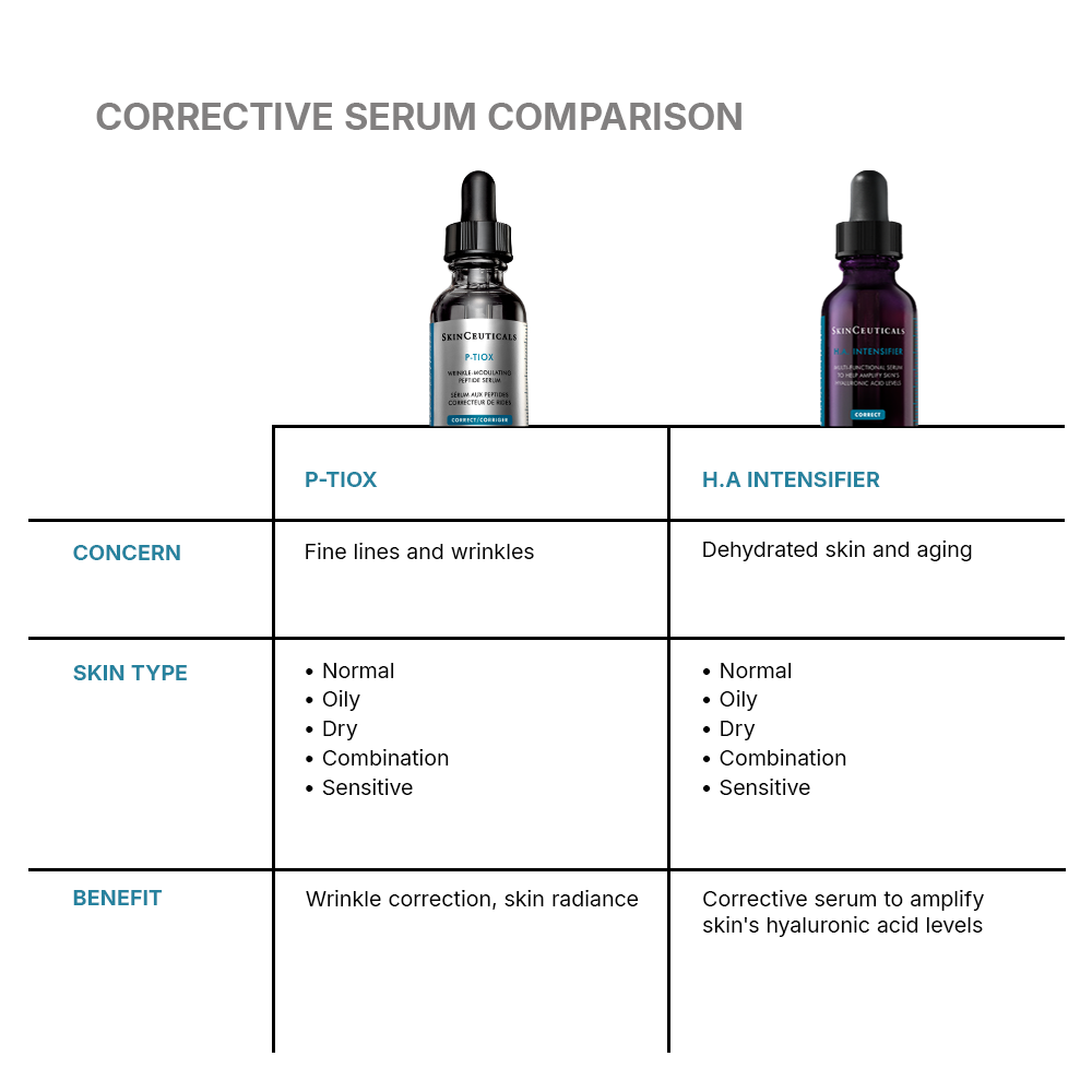 P-TIOX Anti-Wrinkle Serum