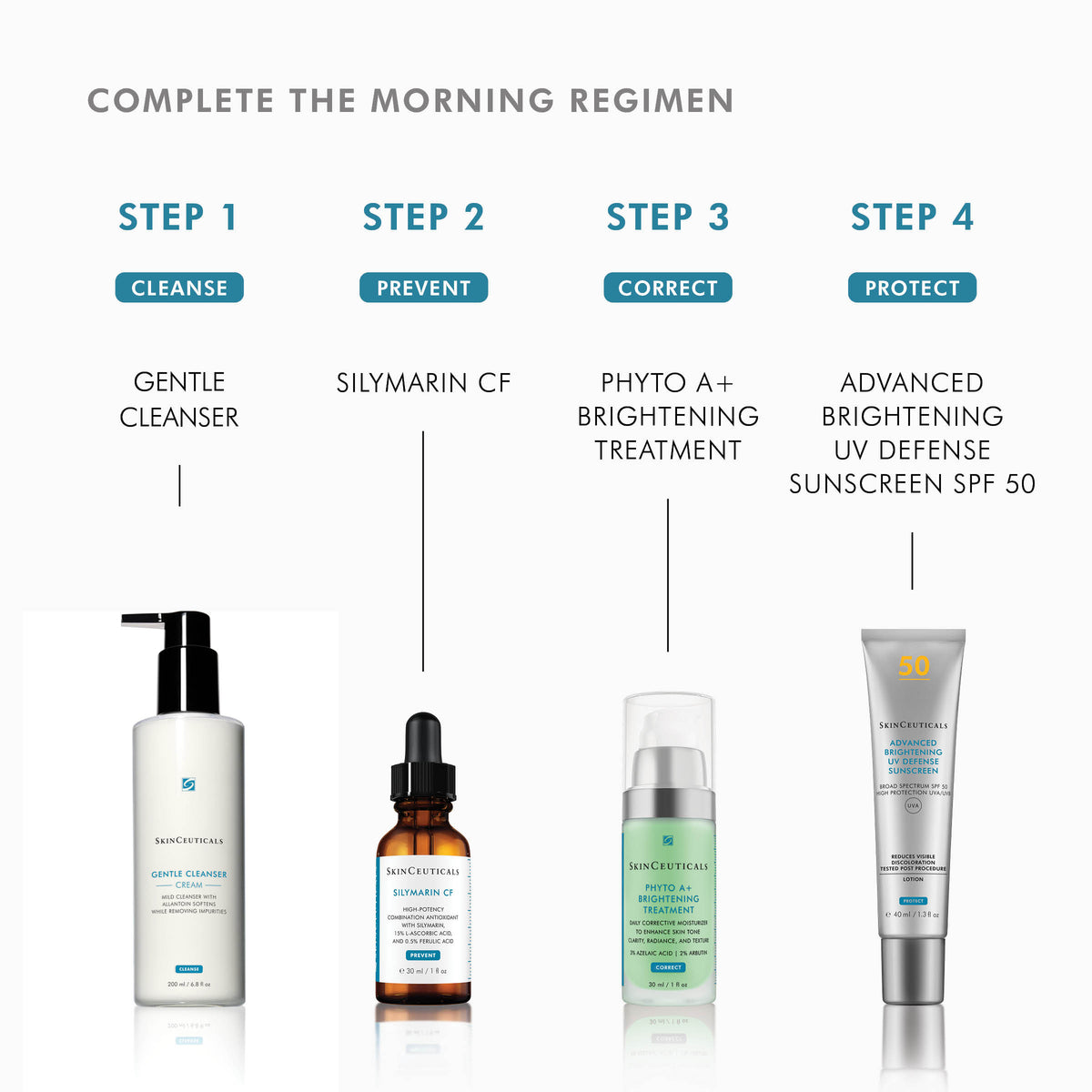Phyto A+ Brightening Treatment