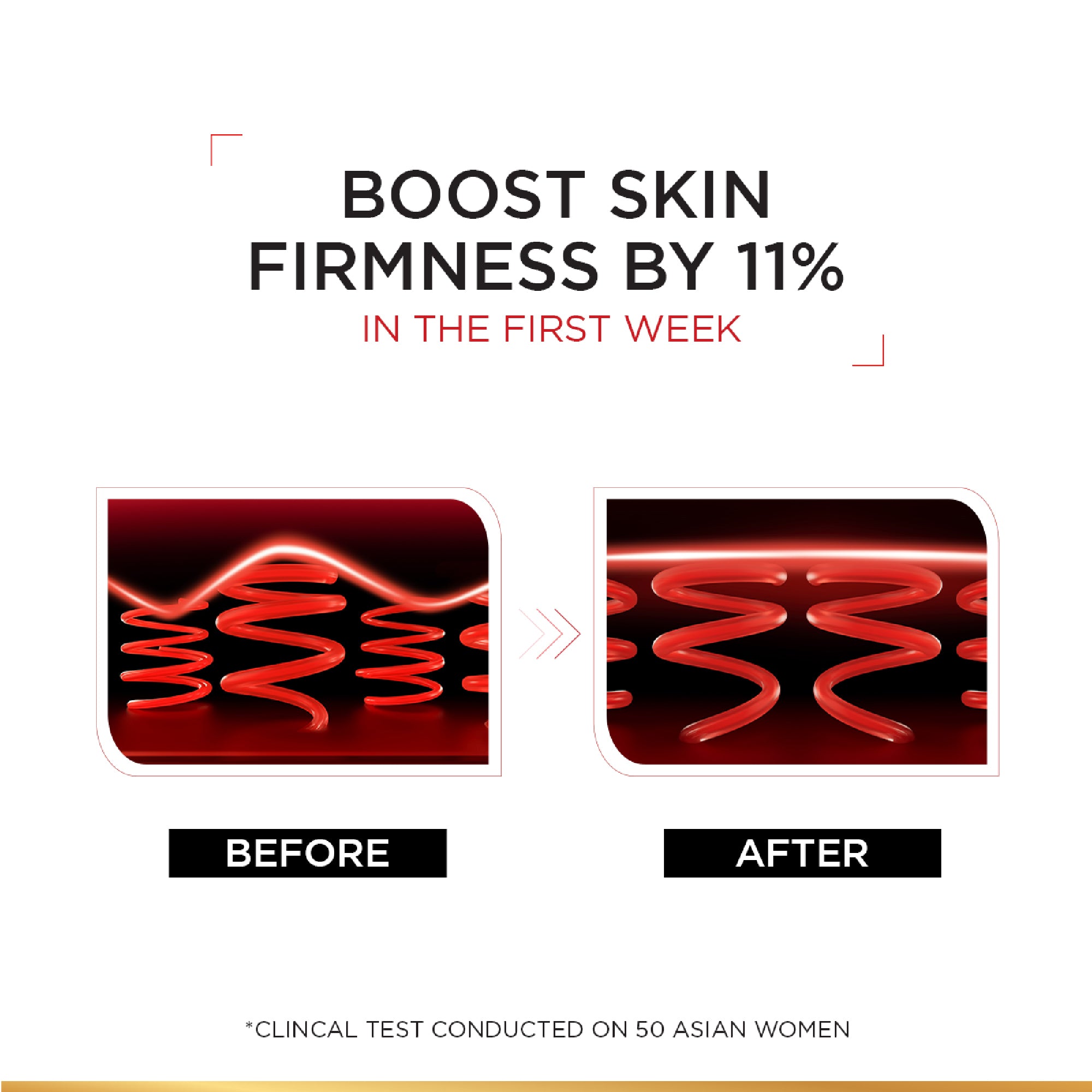 L'Oréal Paris - Revitalift Hydrating and Moisturizing Night Cream, for Wrinkles Reduction and  Skin Elasticity Improvement, Formulated with Pro-Retinol | MazenOnline