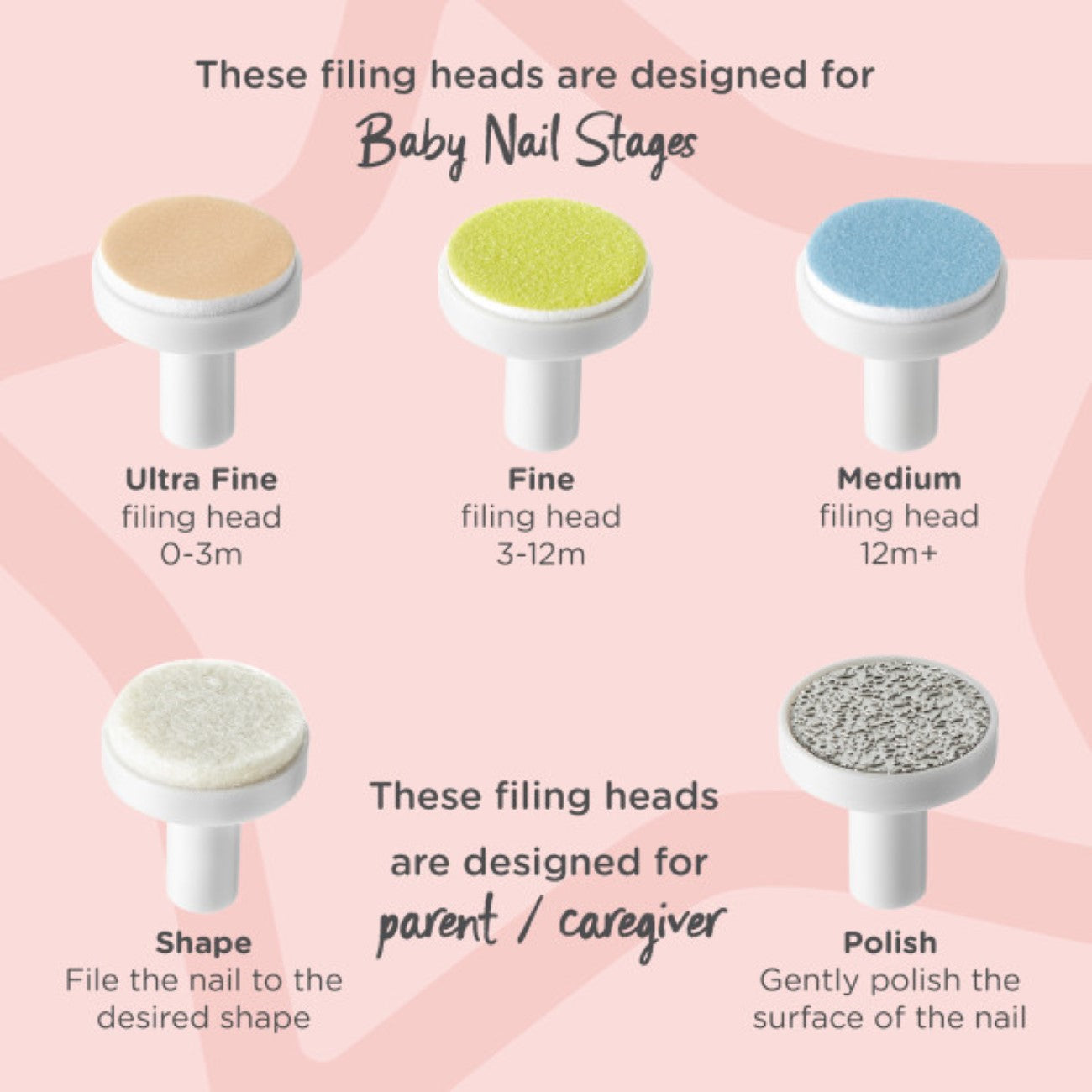 Tommee Tippee - Baby & Toddler Nail Trimmer | MazenOnline