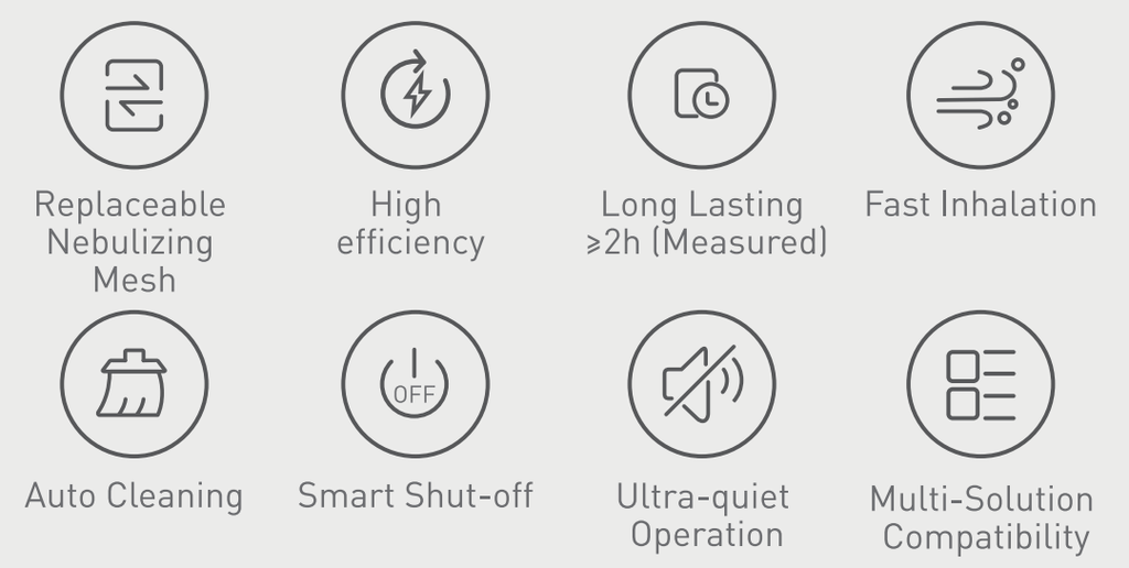 Yuwell M111 Portable Mesh Nebulizer features