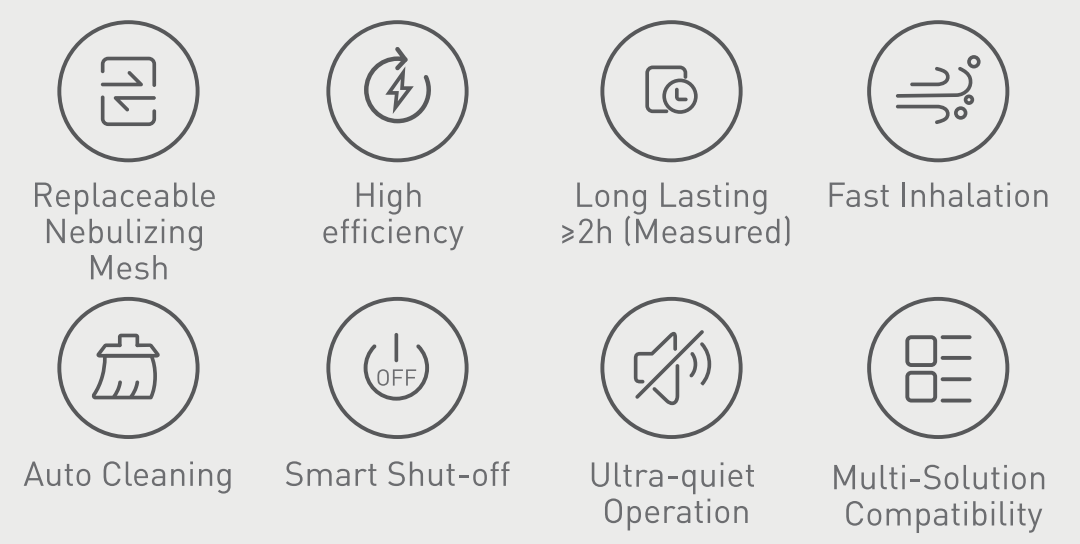 Yuwell M111 Portable Mesh Nebulizer features
