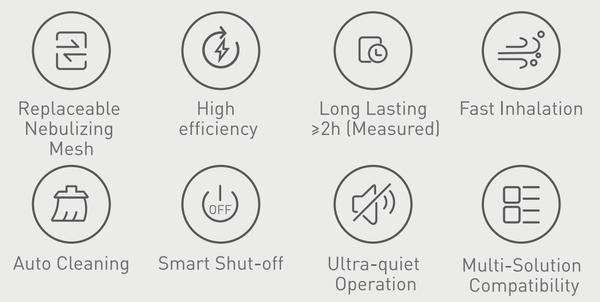 Yuwell M111 Portable Mesh Nebulizer features