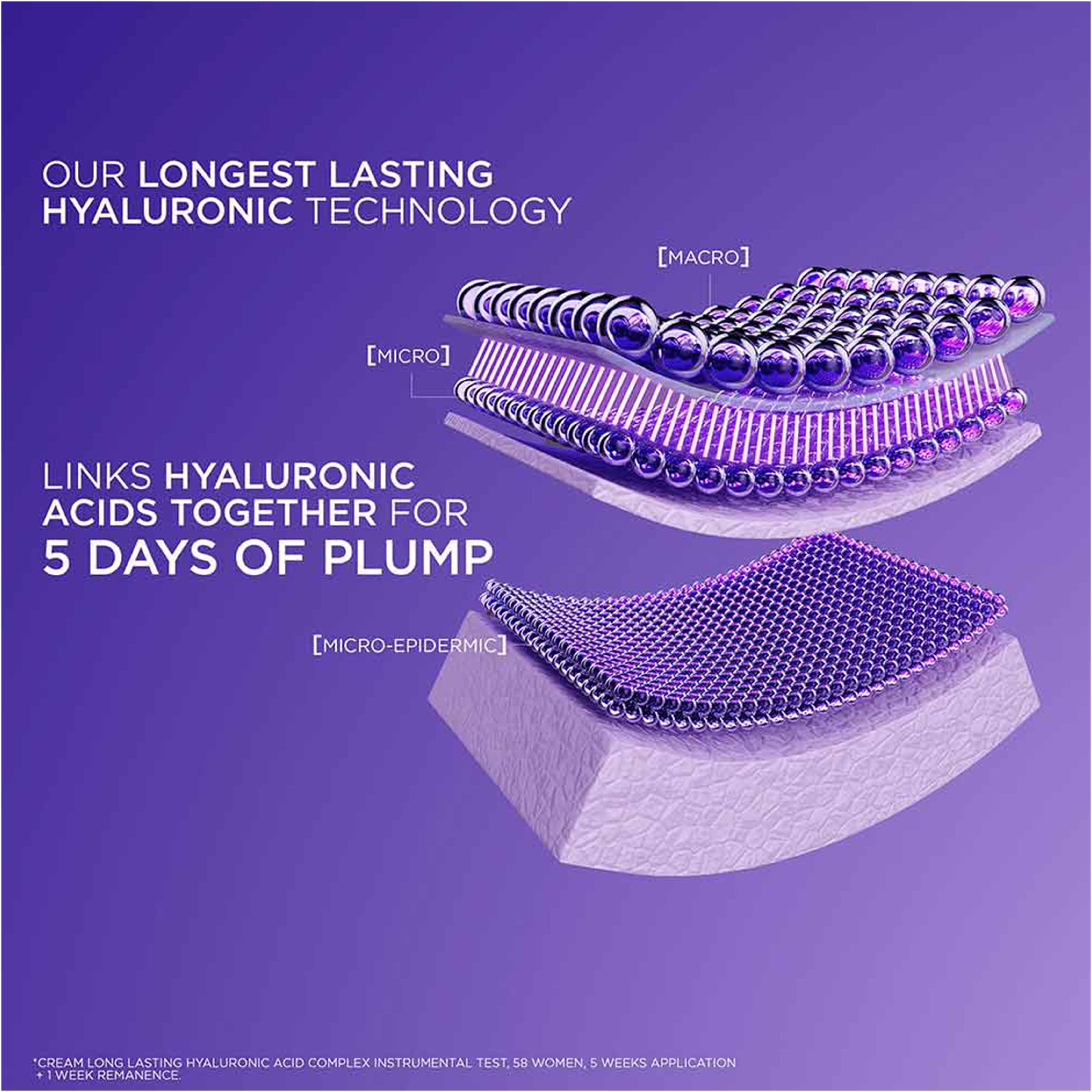L'Oréal Paris - Hyaluron Expert, Replumping and Moisturizing Day Cream, against Fine Lines, for Intense Hydration, with Hyaluronic Acid and SPF 20 | MazenOnline