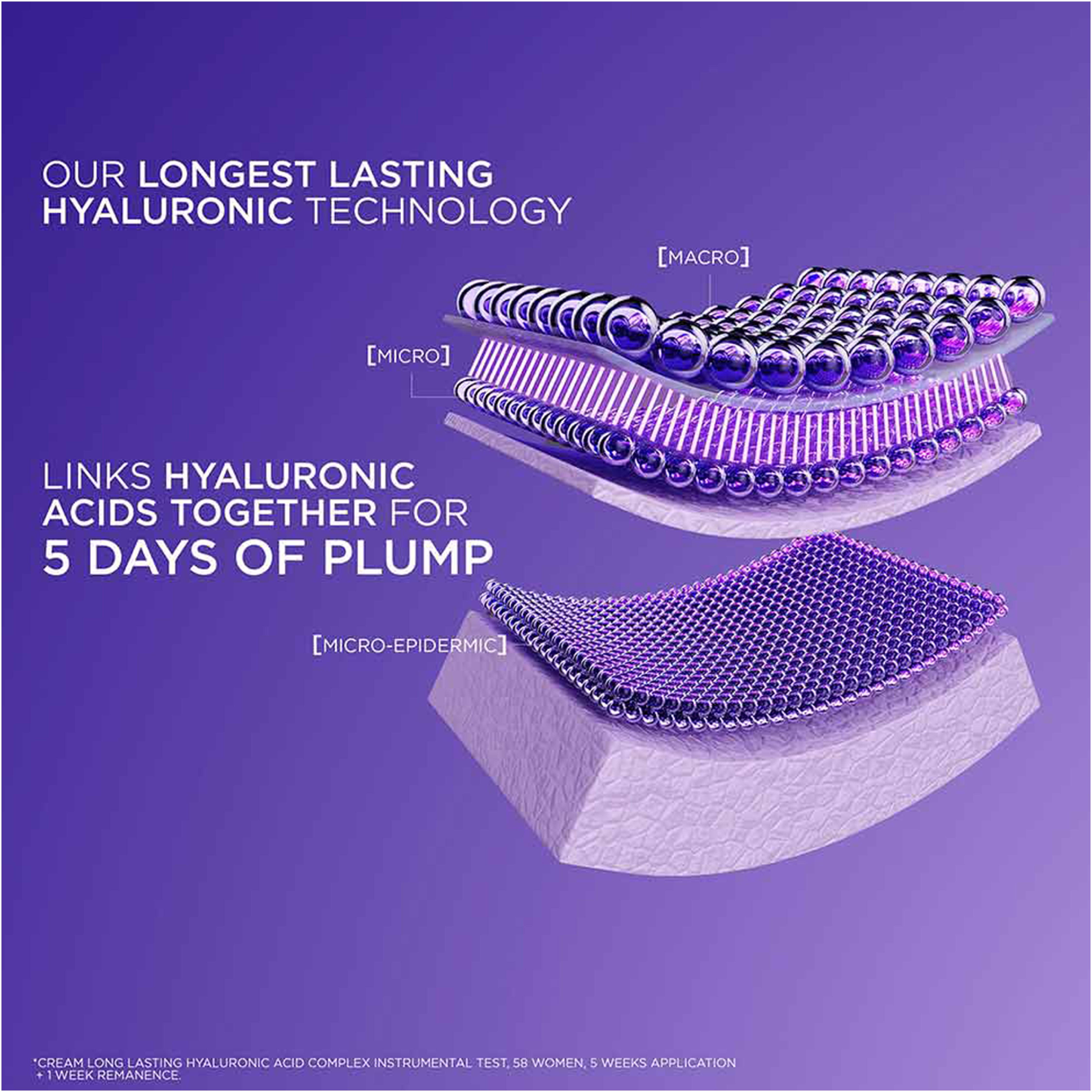 L'Oréal Paris - Hyaluron Expert, Replumping and Moisturizing Day Cream, against Fine Lines, for Intense Hydration, with Hyaluronic Acid and SPF 20 | MazenOnline