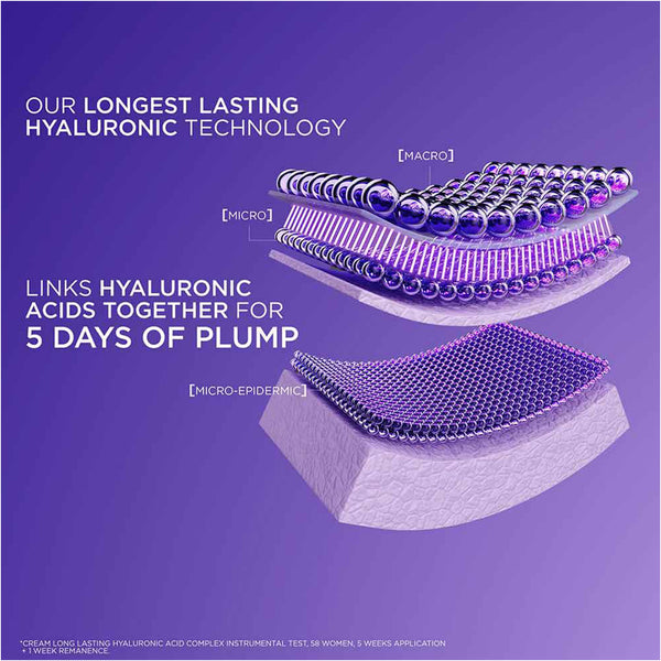 L'Oréal Paris - Hyaluron Expert, Replumping and Moisturizing Day Cream, against Fine Lines, for Intense Hydration, with Hyaluronic Acid and SPF 20 | MazenOnline