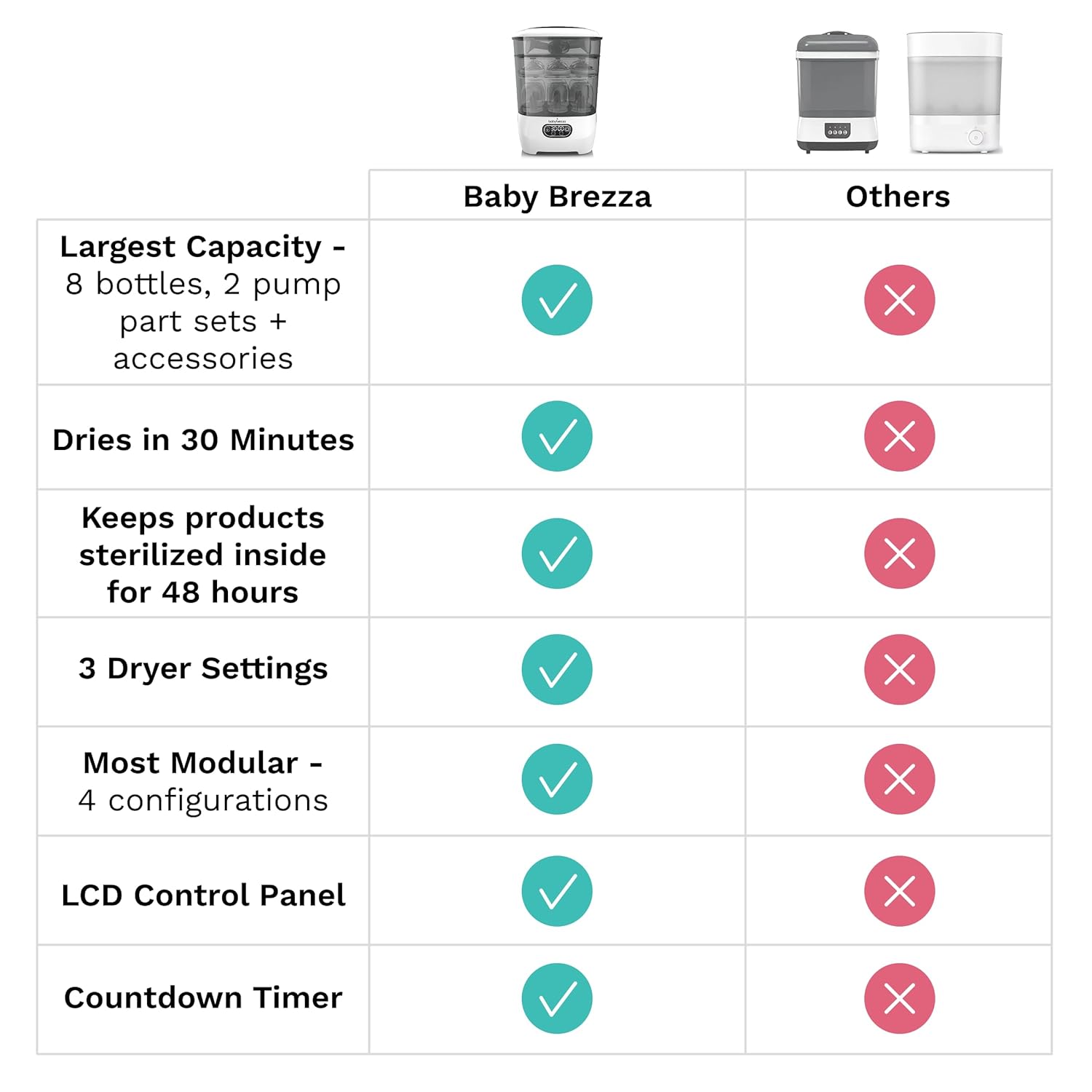 Baby Brezza - Sterilizer and Dryer Advanced | MazenOnline