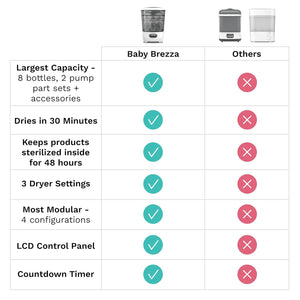 Baby Brezza - Sterilizer and Dryer Advanced | MazenOnline