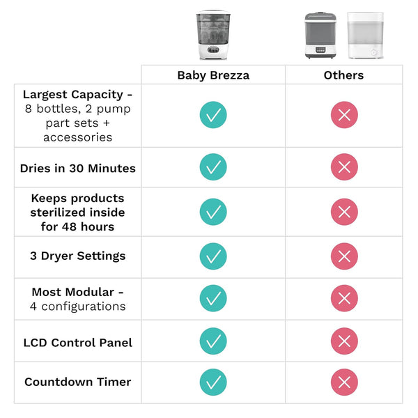 Baby Brezza - Sterilizer and Dryer Advanced | MazenOnline