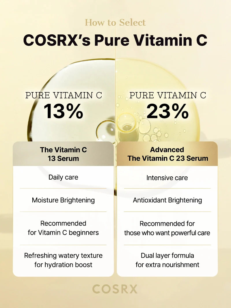 COSRX - Advanced The Vitamin C 23 Serum | MazenOnline