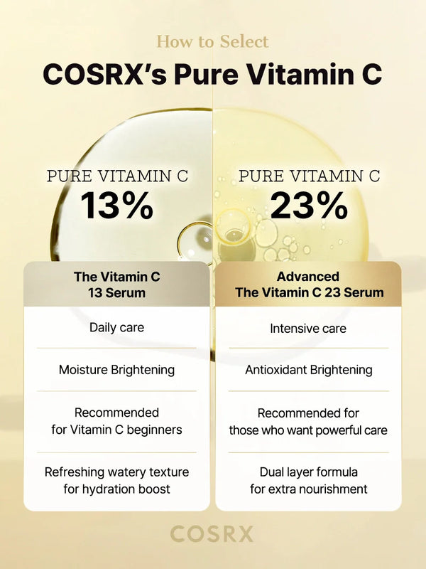 COSRX - Advanced The Vitamin C 23 Serum | MazenOnline