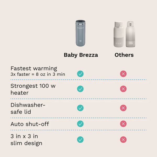 Baby Brezza - Superfast® Portable Bottle Warmer - Rechargeable Travel Warmer for Formula and Breastmilk | MazenOnline