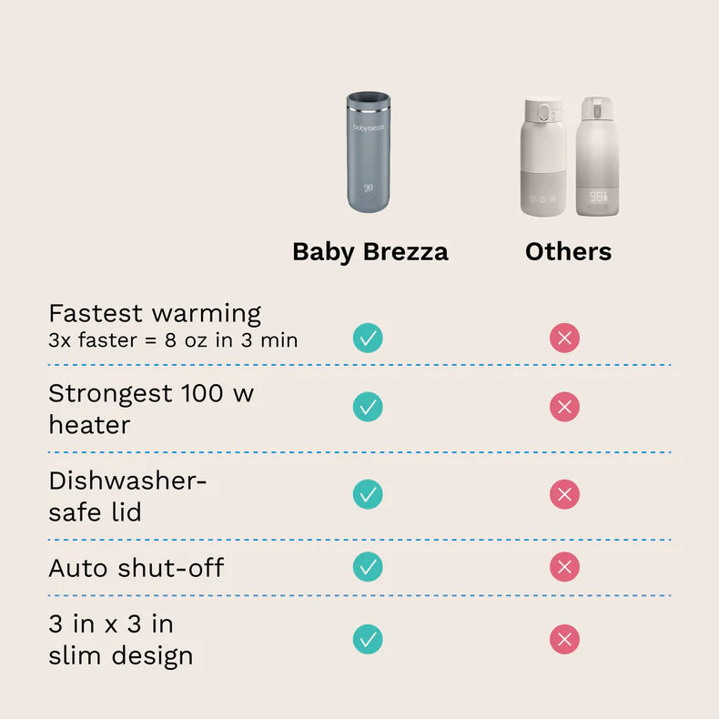 Baby Brezza - Superfast® Portable Bottle Warmer - Rechargeable Travel Warmer for Formula and Breastmilk | MazenOnline