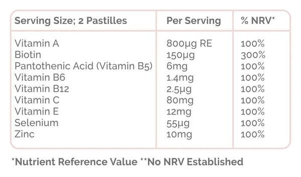Chewable Hair Vitamins - MazenOnline
