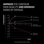 Filorga - NCEF Revitalize Eyes | MazenOnline