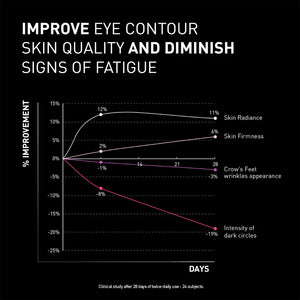 Filorga - NCEF Revitalize Eyes | MazenOnline