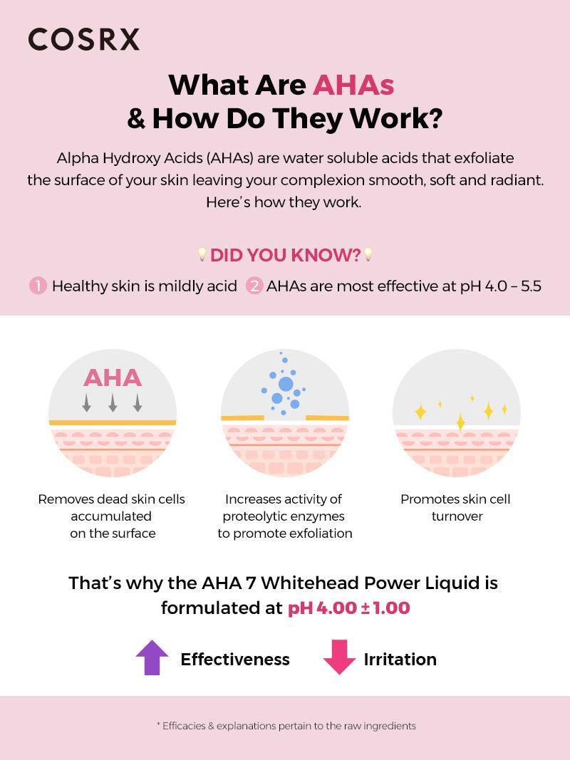 COSRX - AHA 7 Whitehead Power Liquid | MazenOnline