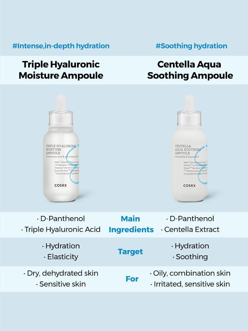 COSRX - Hydrium Centella Aqua Soothing Ampoule | MazenOnline
