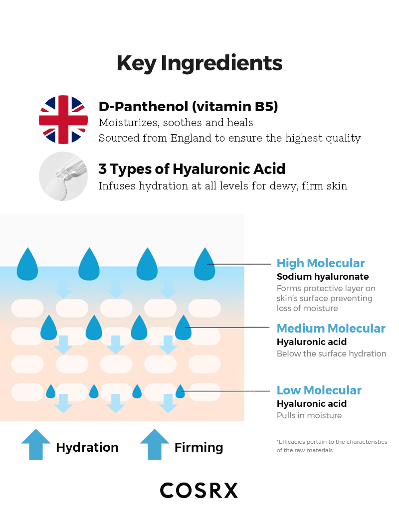 COSRX - Hydrium Triple Hyaluronic Moisture Ampoule | MazenOnline