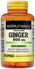 Ginger Caps