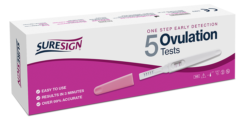 Ovulation Test Kit