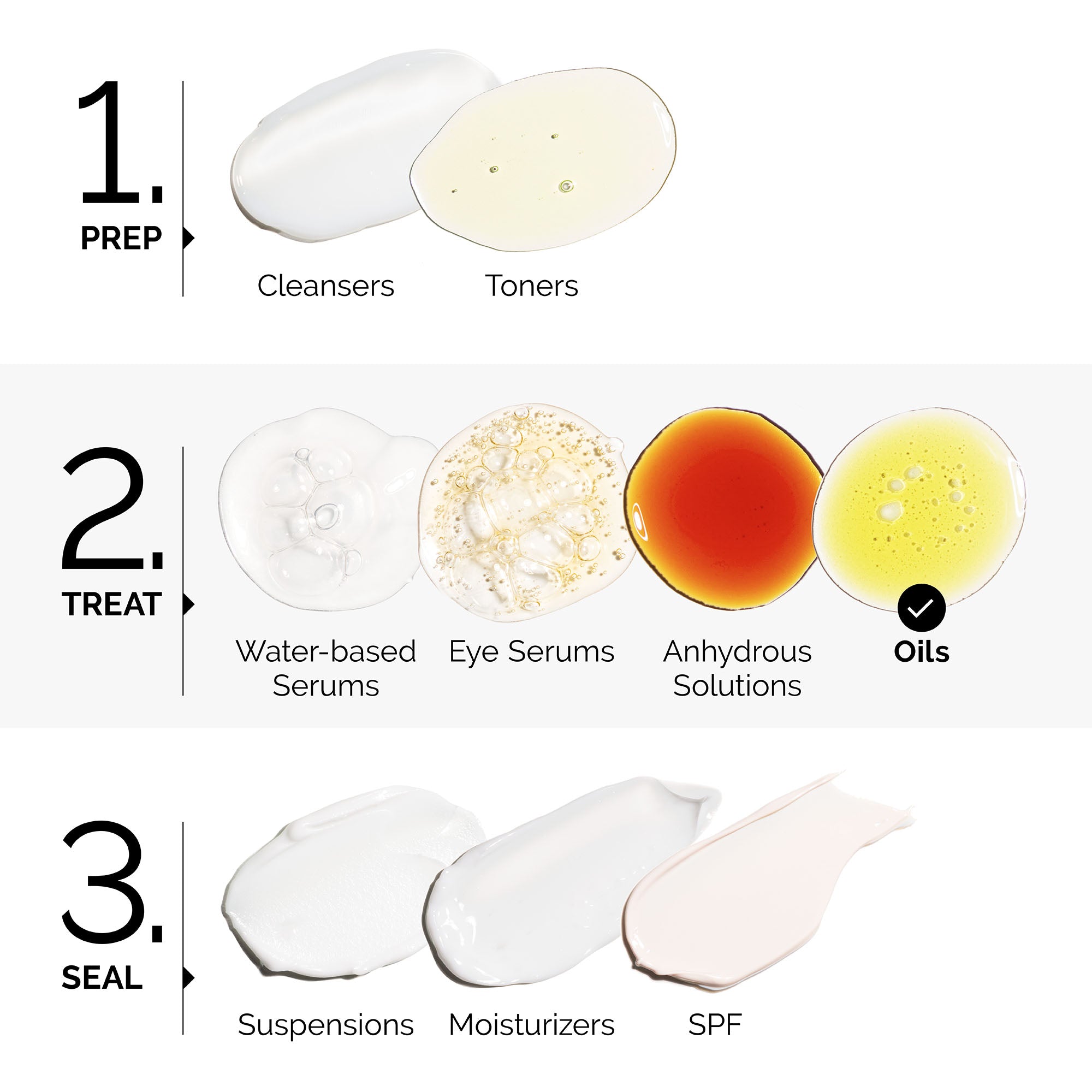 The ordinary Lebanon