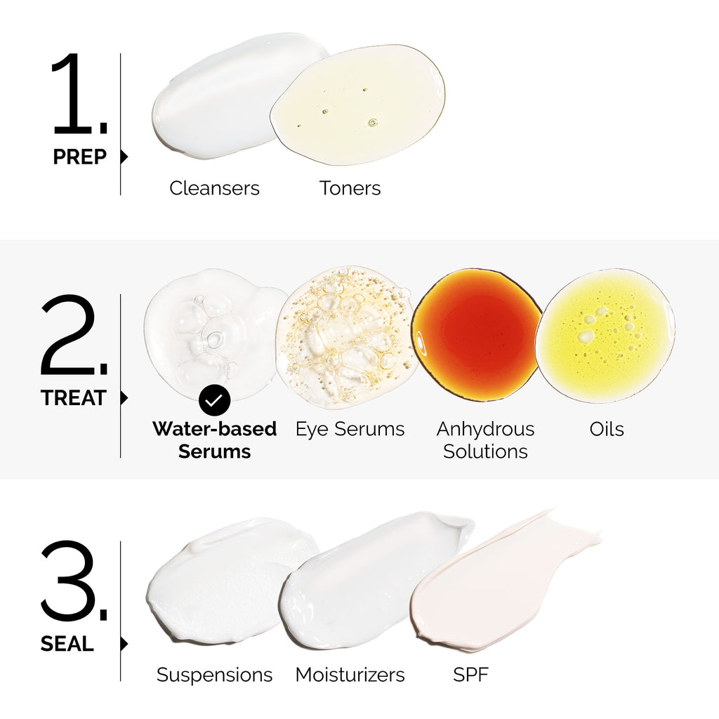the ordinary serum