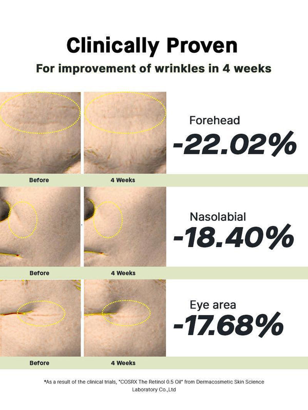 COSRX - The Retinol 0.5 Oil | MazenOnline