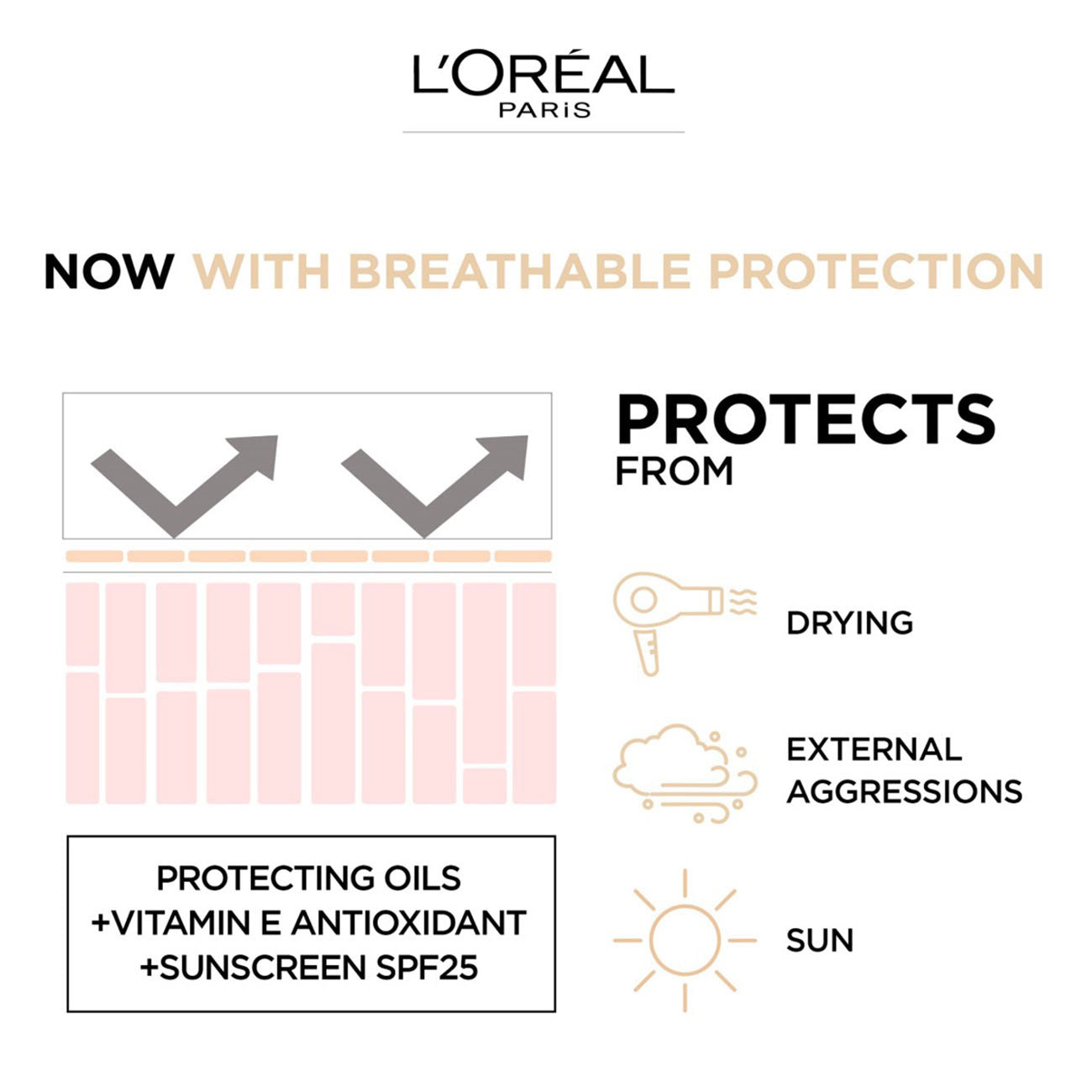 L'Oreal Paris 24H Infallible fresh wear Foundation