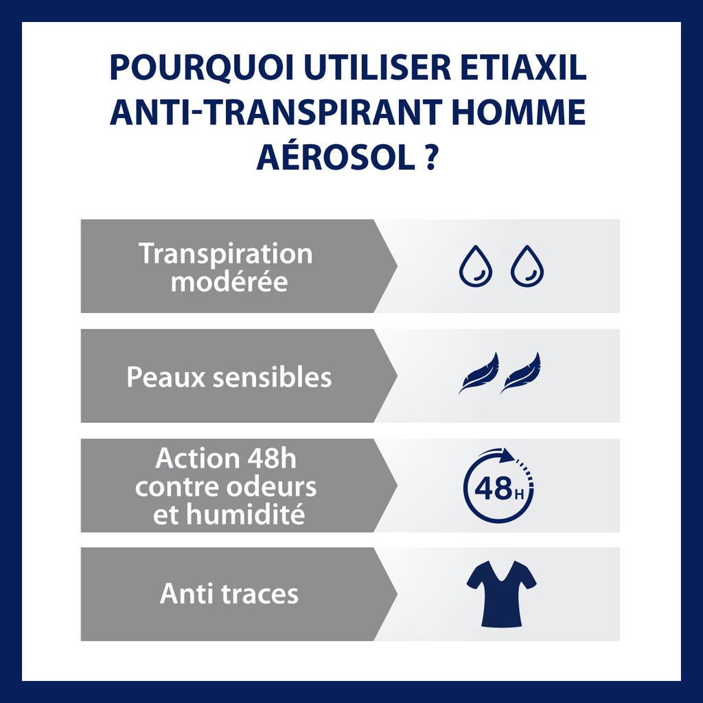 Men Antiperspirant 48h Control Aerosol - MazenOnline