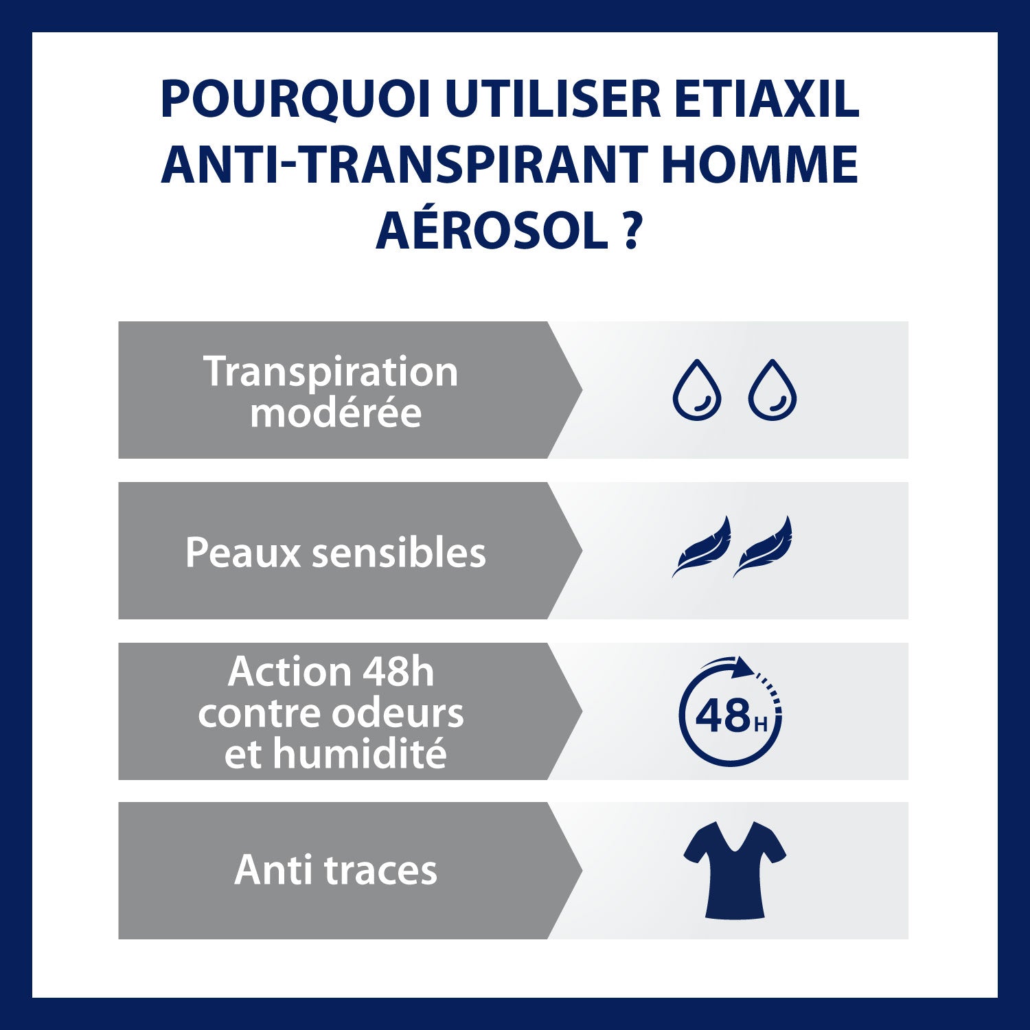 Men Antiperspirant 48h Control Aerosol - MazenOnline