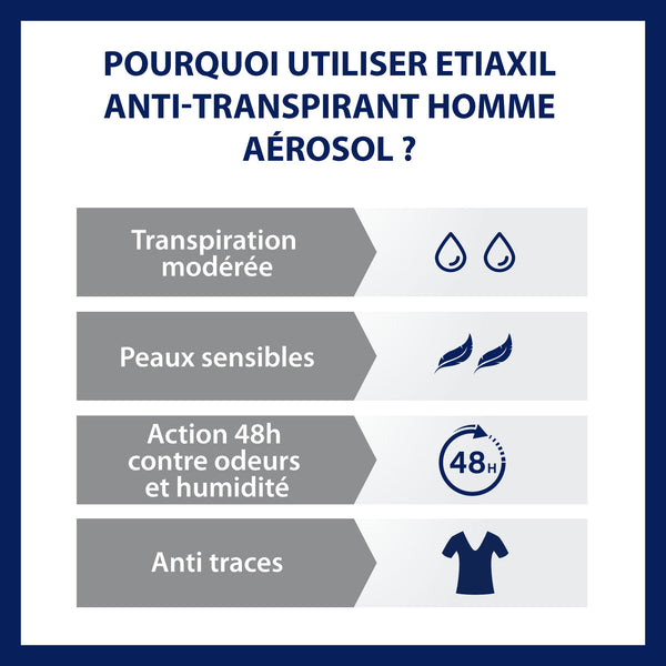 Men Antiperspirant 48h Control Aerosol - MazenOnline