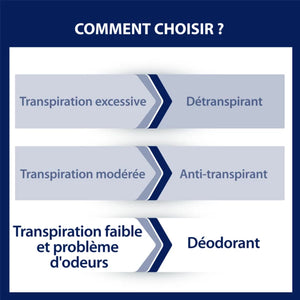 Gentle Deodorant 48h Roll-On - MazenOnline