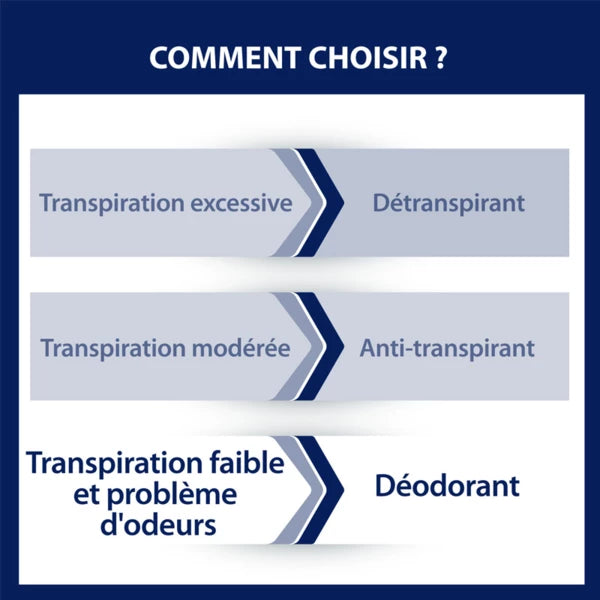 Gentle Deodorant 48h Roll-On - MazenOnline